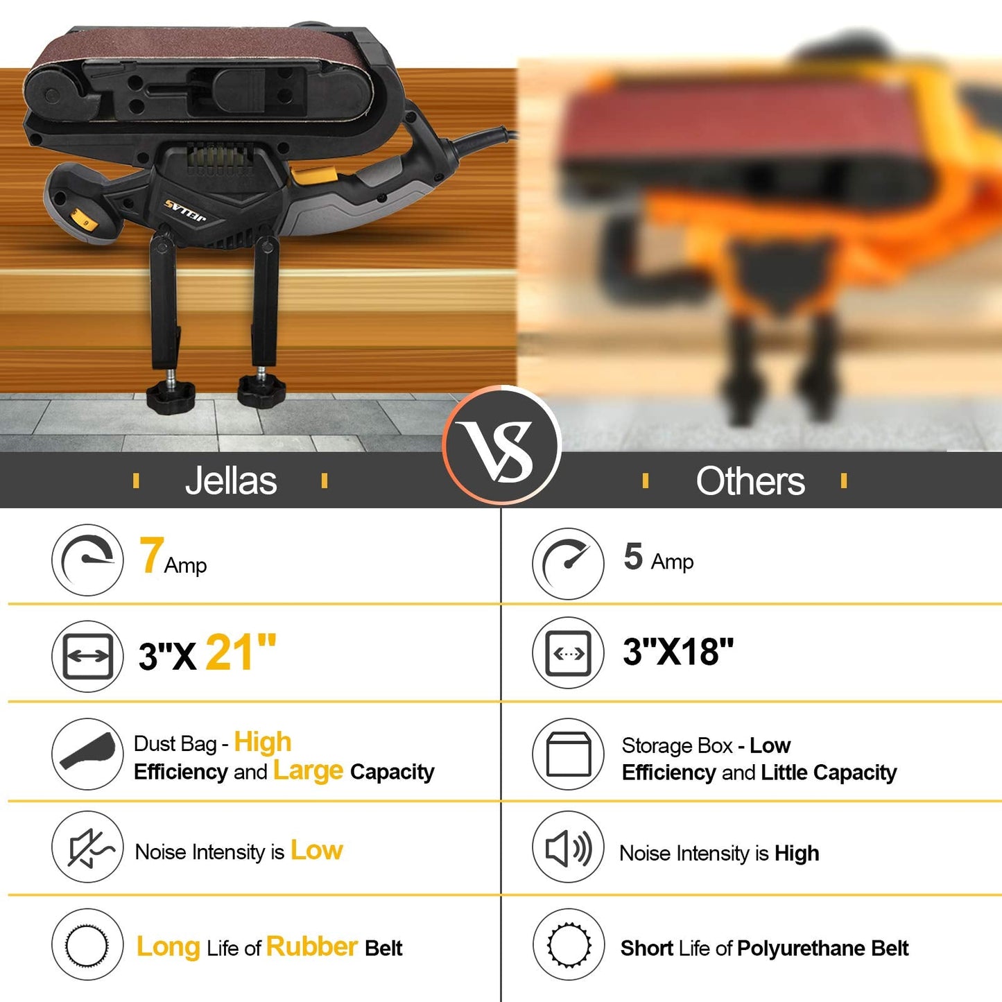 Jellas 7Amp Belt Sander 3 × 21-Inch with Dust Bag, Bench Sander with Variable-speed Control, 2 in 1 Vacuum Adapter, 10 Feet (3 Meters) Length Power Cord - BS750