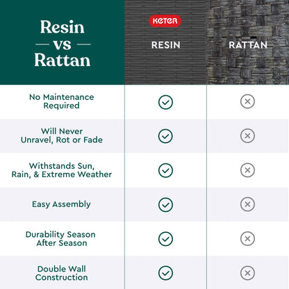 Keter Rio 3 Piece Resin Wicker Patio Furniture Set with Side Table and Outdoor Chairs for Front Porch and Backyard Decor, Dark Grey