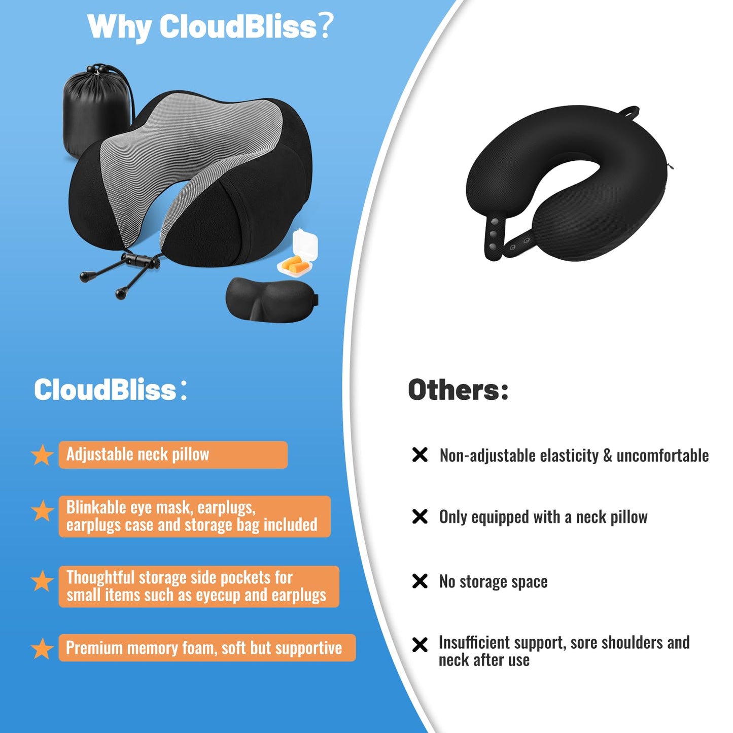 CloudBliss Travel Pillow Premium Memory Foam, Comfortable & Supportive Neck Pillow, Sleeping Neck Pillows for Travel, Airplane Pillow for Sleeping Airplane, Car, Office and Home（Black）
