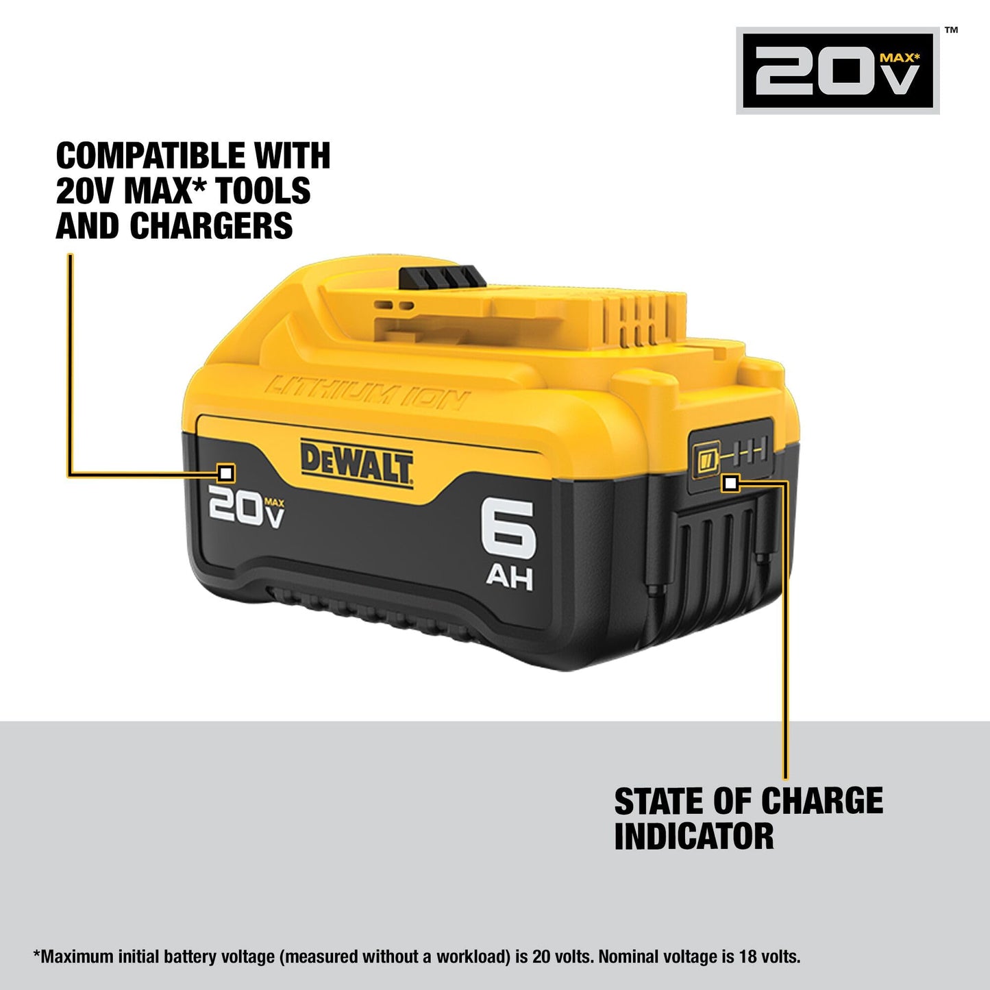 DEWALT 20V MAX 6 Ah Lithium Ion Battery 2-Pack (DCB206-2)
