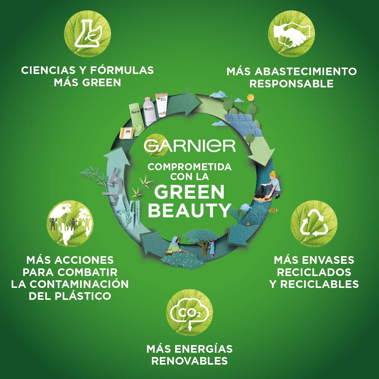 Garnier Facial Makeup Remover 100ml