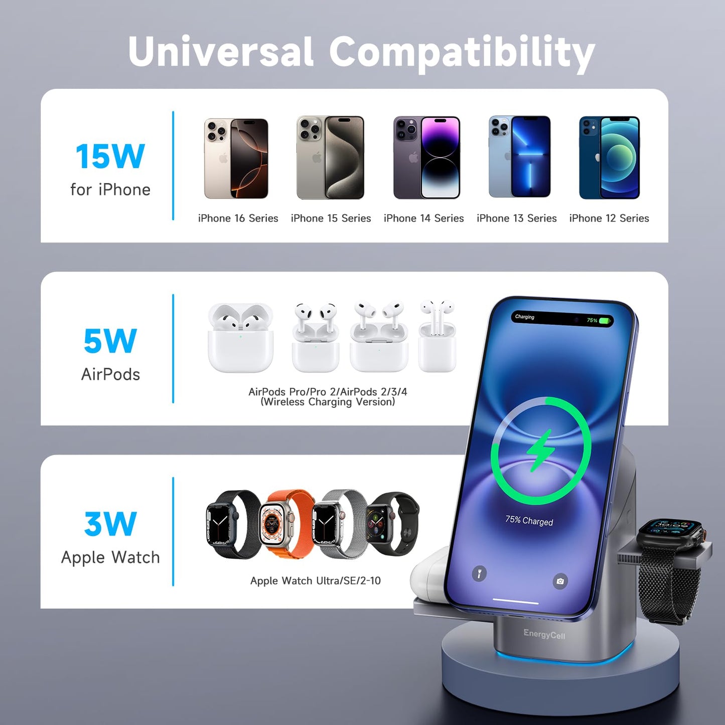 EnergyCell Rotating Wireless Charger, Qi2 Certified 2X Faster 15W for iPhone Charging Station 16/15/14/13/12, Apple Watch, AirPods, 3 in 1 Charging Station Apple Magnetic with Heat Dissipation, Grey