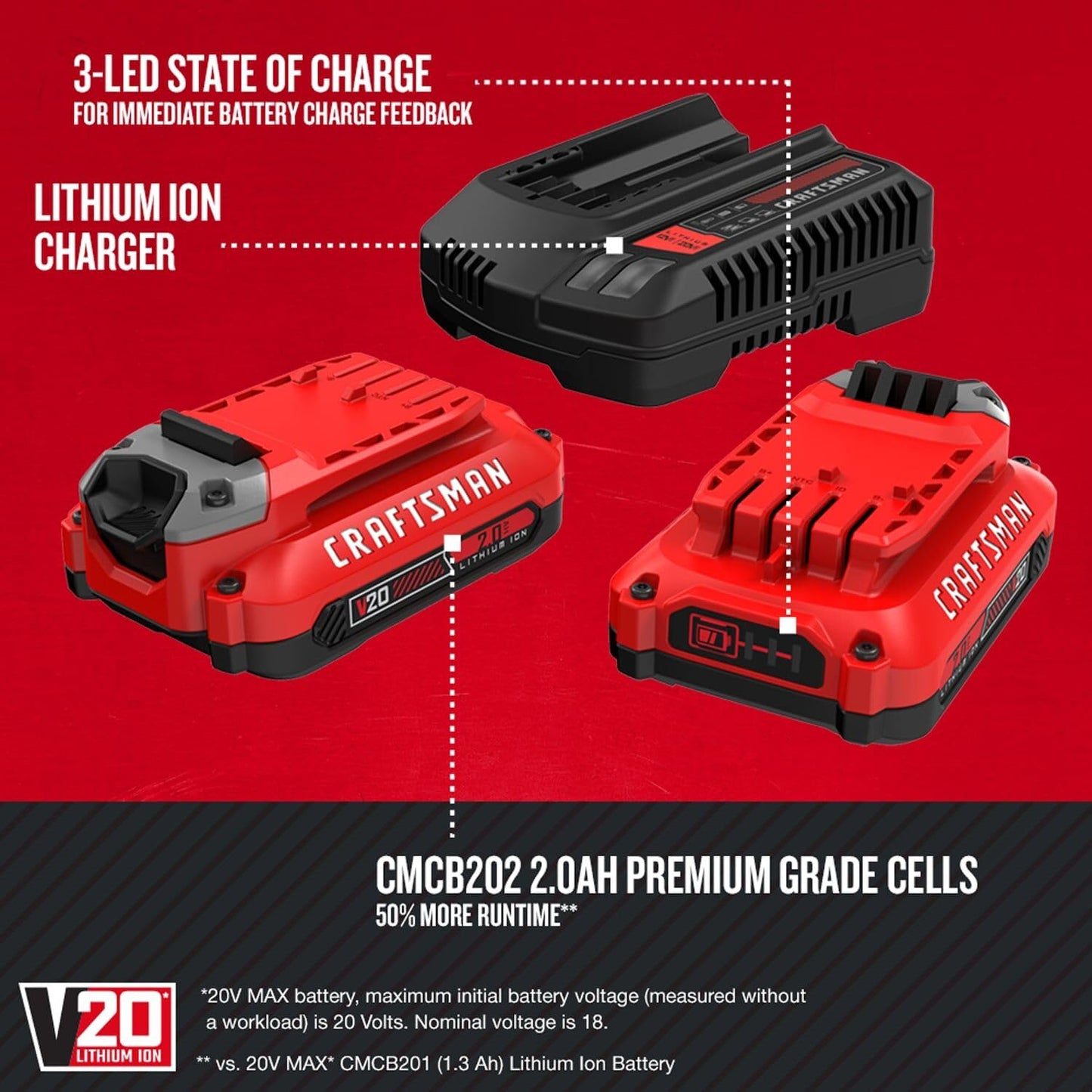 CRAFTSMAN V20 2Ah Lithium Ion Power Tool Battery 2-Pack and Charger Starter Kit (CMCB202-2CK)