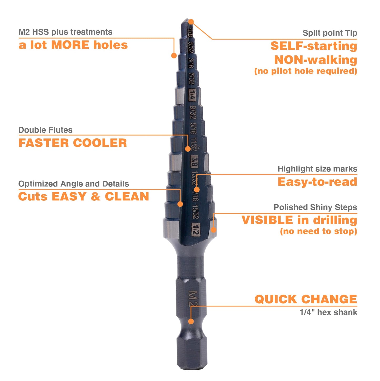 Jerax tools M2 HSS Quick Change 1/2", 1/2" & 7/8" Step Drill Bit Set Double Fluted Drill Bits for Hole Drilling in Stainless Steel, Copper, Aluminum, Wood, Plastic……