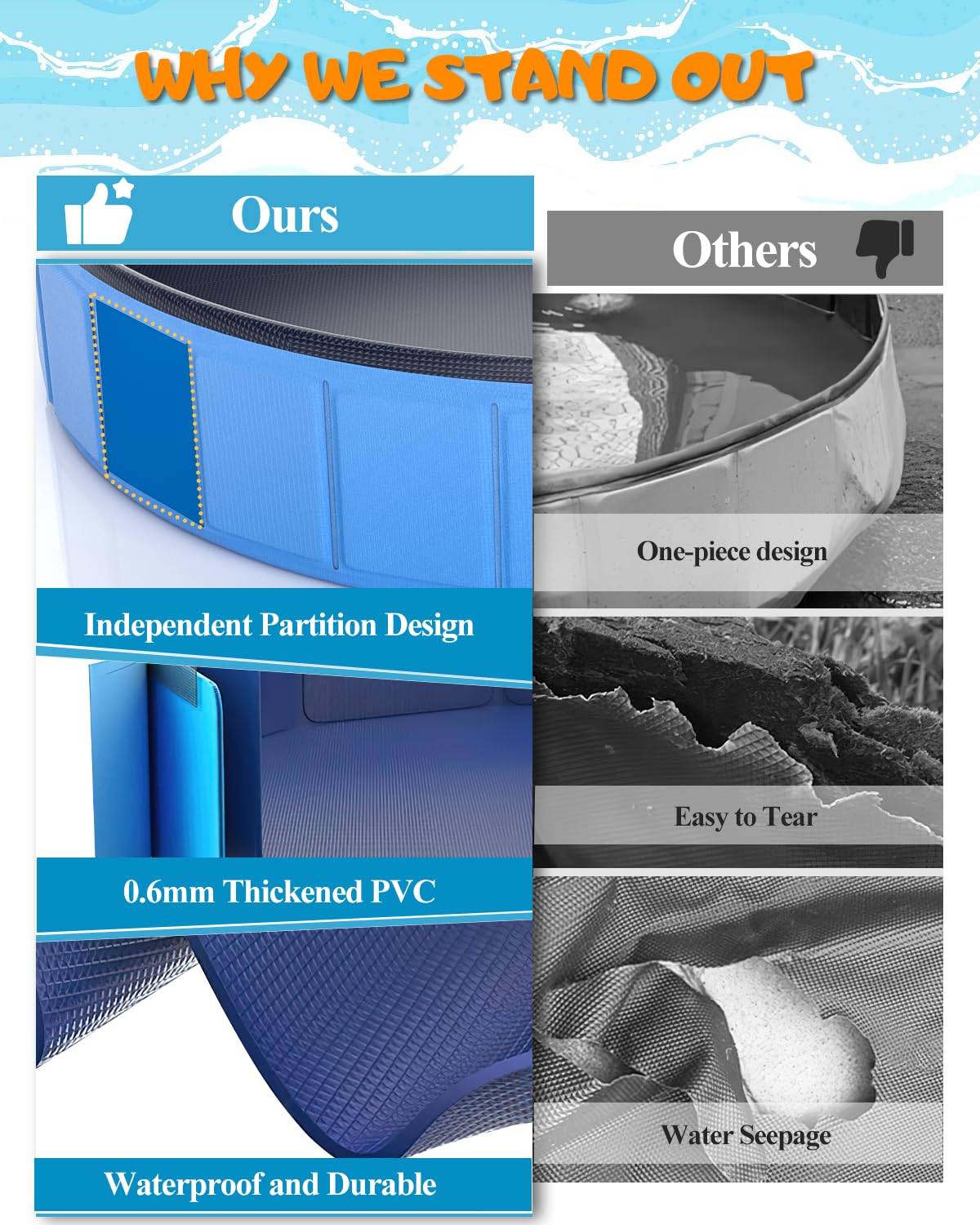 Instraella 120x20'' Extra Large Dog Pool Foldable Plastic Bathtub for Large Dogs,1mm Durable and Collapsible Pet Bathing Tub Portable Outside Swimming Pool for Kiddie and Dogs