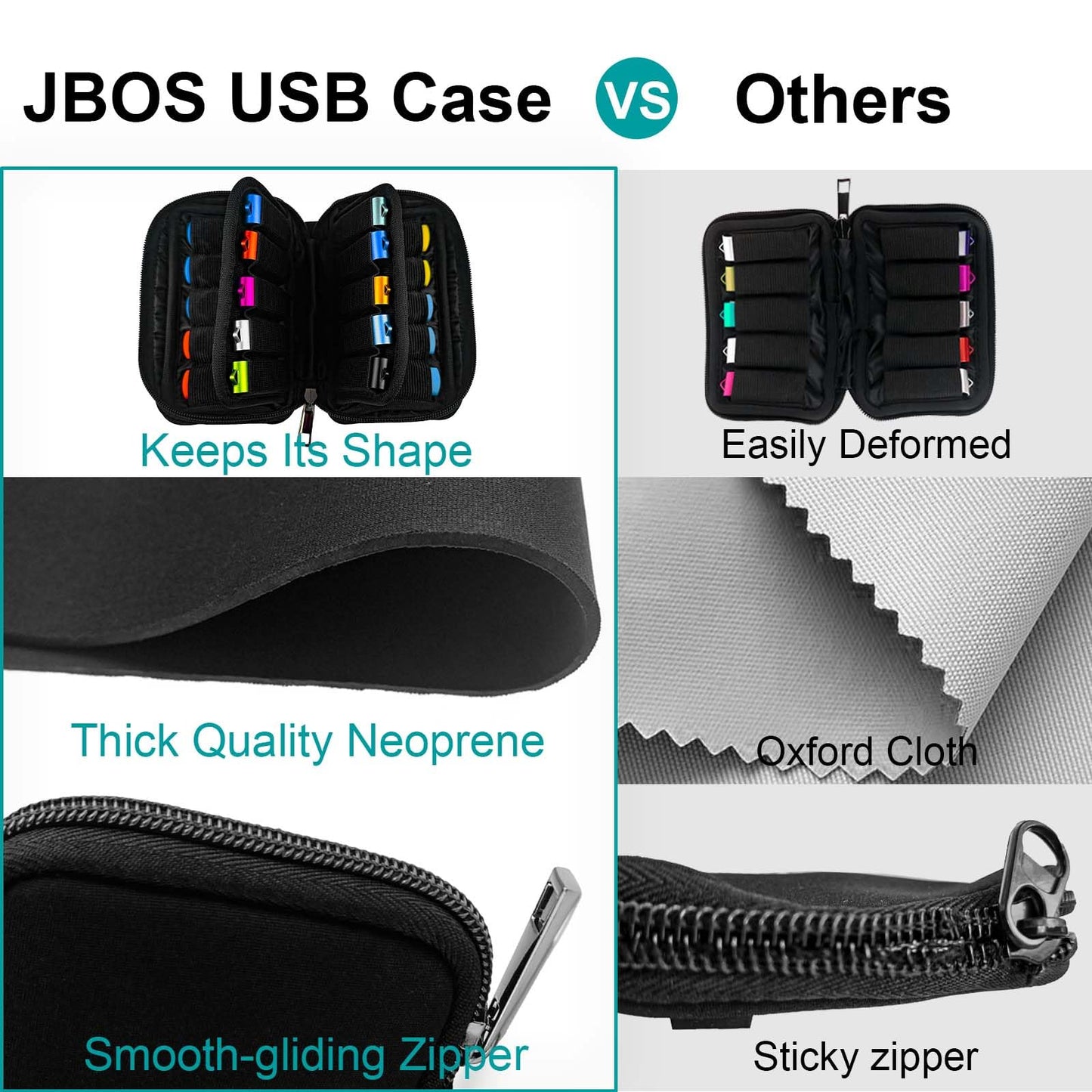 Flash Drive Case 20 Slots USB Storage Case JBOS USB Holder Storage Bag for USB Flash Drive Electronic Accessories Organizer for USB Flash Drive, USB Case, Thumb Drive Caes, Jump Drive Case