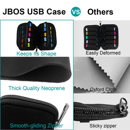 Flash Drive Case 20 Slots USB Storage Case JBOS USB Holder Storage Bag for USB Flash Drive Electronic Accessories Organizer for USB Flash Drive, USB Case, Thumb Drive Caes, Jump Drive Case