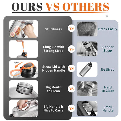 Feeljuly 1 Gallon Water Bottle with Straw, 128 oz Large Water Jug with Times to Drink, Reusable Leak Proof with Handle, 2 Lids BPA Free Big Sports Bottles for Fitness Gym Camping (Grey, 128 Ounces)