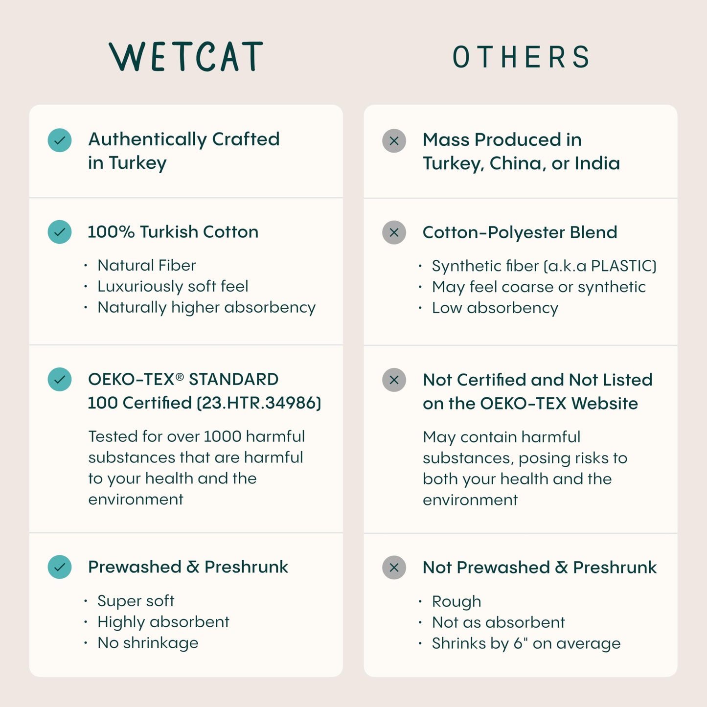 WETCAT Turkish Beach Towel Oversized (38"x71") 100% Turkish Cotton, Made in Turkey - Sand Free, Extra Large, Ultra Soft, Quick Drying, Compact & Lightweight for Travel - Aqua