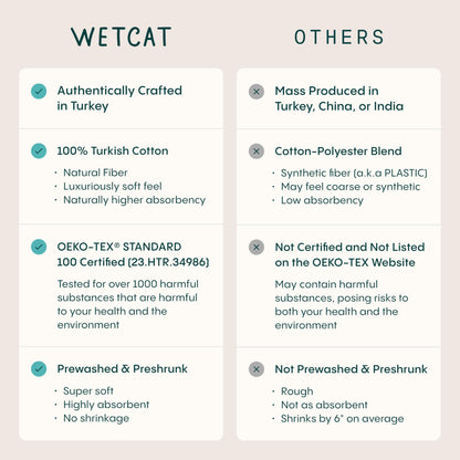 WETCAT Turkish Beach Towel Oversized (38"x71") 100% Turkish Cotton, Made in Turkey - Sand Free, Extra Large, Ultra Soft, Quick Drying, Compact & Lightweight for Travel - Aqua