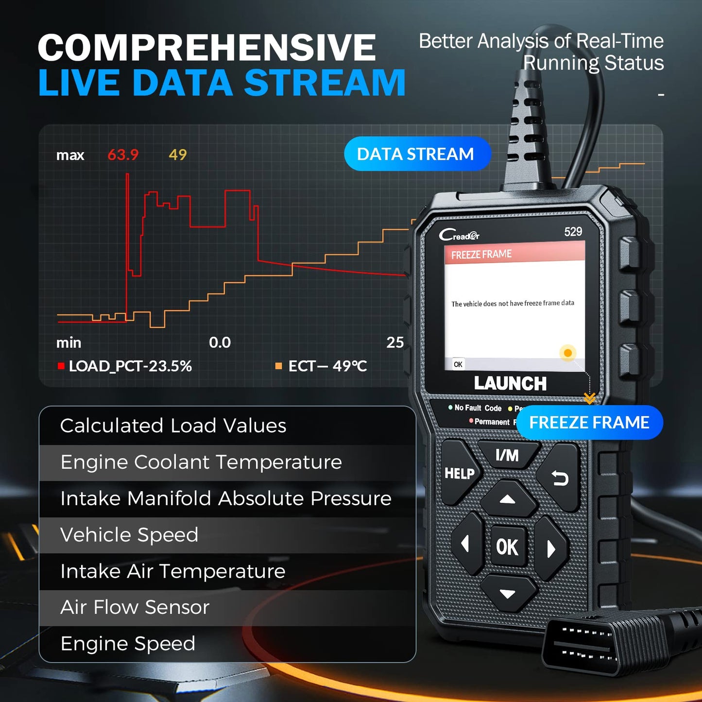 LAUNCH CR529 OBD2 Scanner Diagnostic Tool, Full OBD2 Scanner for Car, Free Lifetime Upd. Check-Egine-Light Code Reader, 5 Years. Backup, Clear Codes, One Click I/M, for DIYers with Cars After 1996