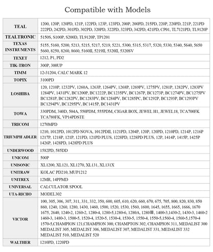 3 Pack Replacement for Porelon 11216 Universal Twin Spool Calculator Ribbon Universal GR24br Compatible with Sharp el-1197piii Nukote BR80c Casio fr-2650tm Adding Machine Ribbons Universal (Black/Red)