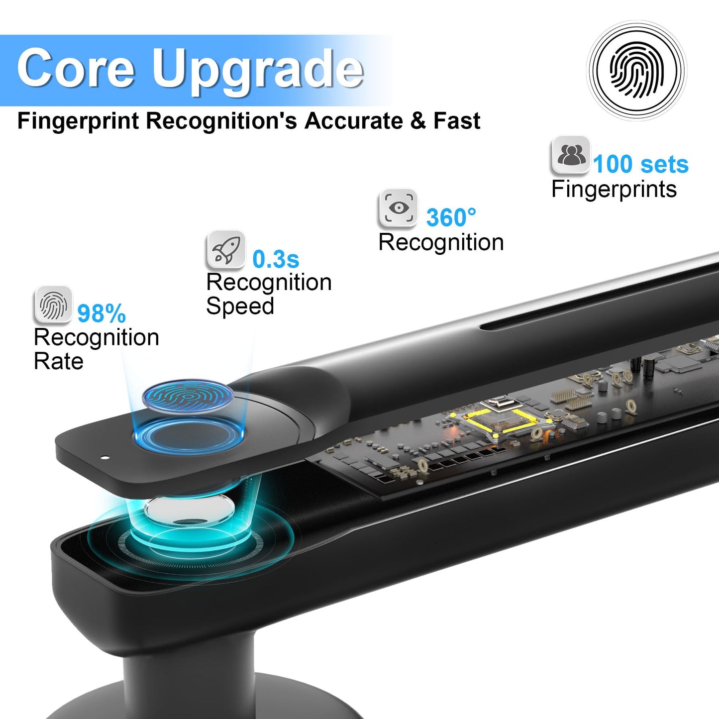 IKOED Fingerprint Door Lock with Smart APP,Fingerprint Door Knob,Biometric Door Knob Keyless Entry Door Lock with Tuya for Home/Bedroom/Office/Apartment/Airbnb Black