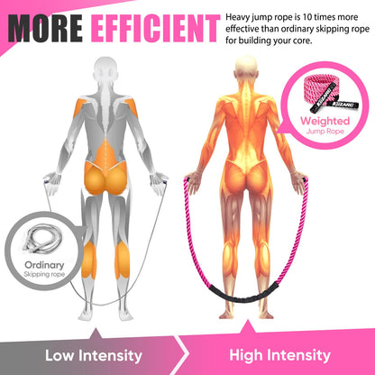 KUZARO Jump Rope, Weighted Jump Rope for Women, Heavy Jump Ropes for Fitness, Home Gym Exercise Equipment, Adult Skipping Rope for Improve Strength, Weight Loss, Boxing Training,Total Body Workout Equipment