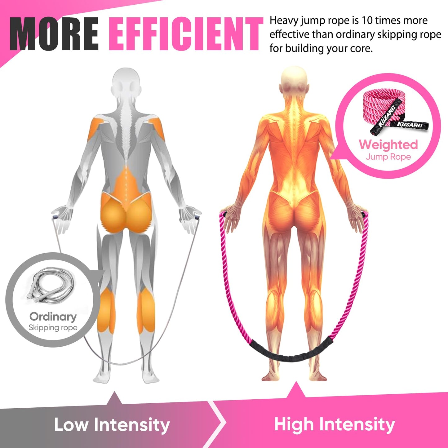 KUZARO Jump Rope, Weighted Jump Rope for Women, Heavy Jump Ropes for Fitness, Home Gym Exercise Equipment, Adult Skipping Rope for Improve Strength, Weight Loss, Boxing Training,Total Body Workout Equipment