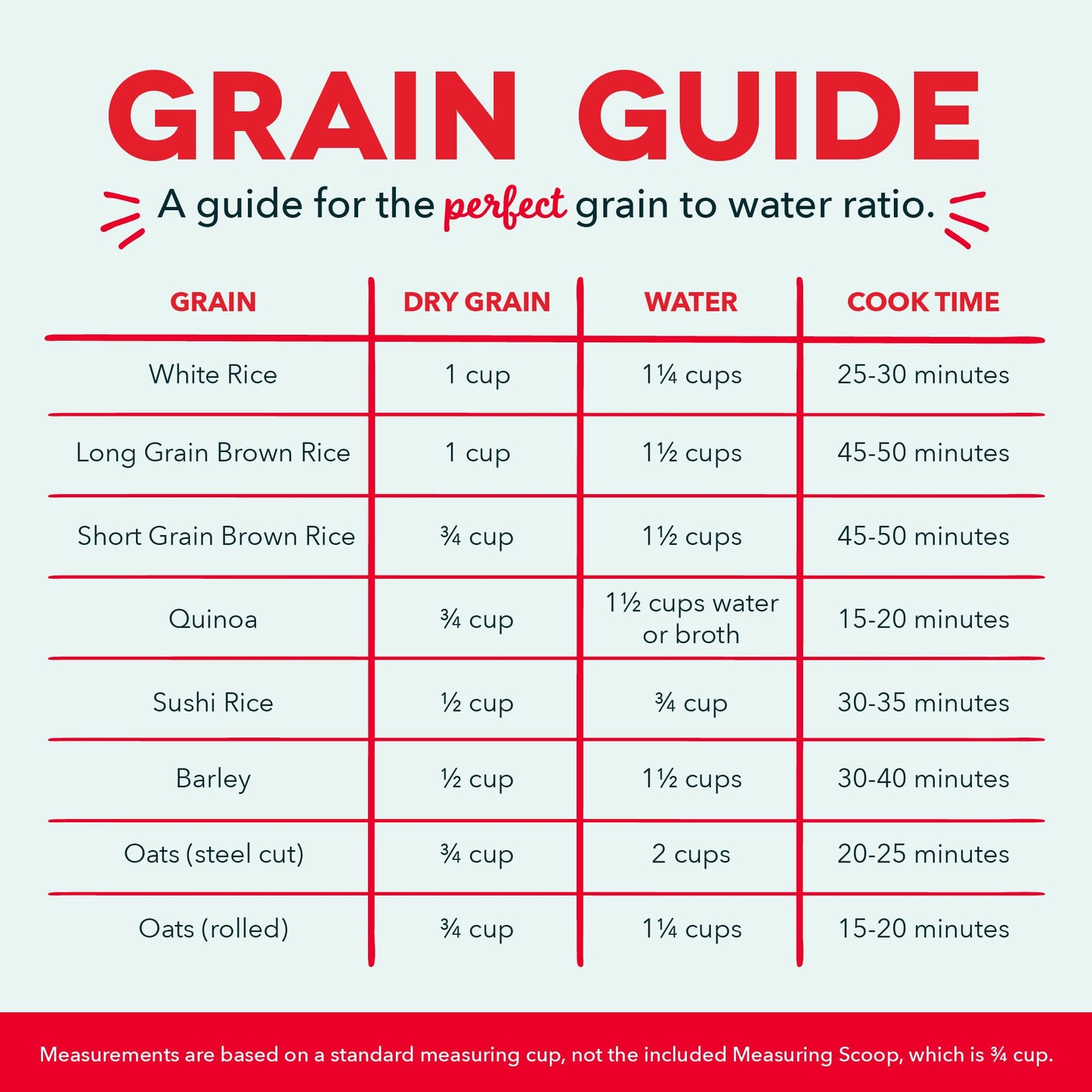 DASH Mini Rice Cooker Steamer with Removable Nonstick Pot, Keep Warm Function & Recipe Guide, .5 Quart, for Soups, Stews, Grains & Oatmeal - Aqua