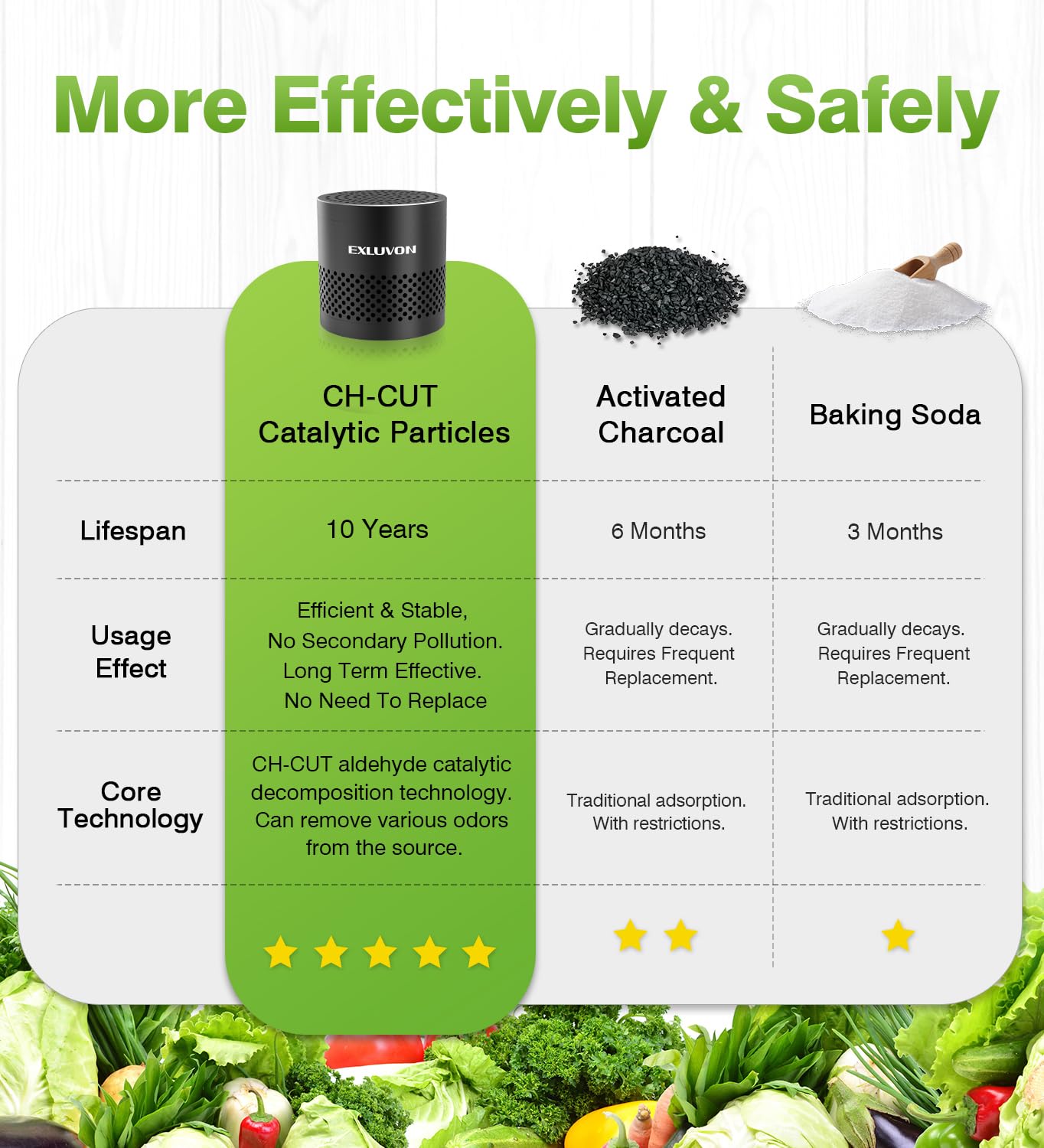 Exluvon Refrigerator Deodorizer, Fridge Odor Eliminator Lasts for 10 Years, Household Essentials Travel Size Air Purifiers, More Effective Than Baking Soda and Bamboo Charcoal Air Purifying Bag, Black