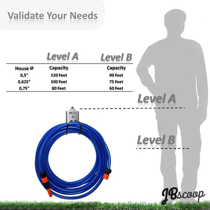 JBscoop Garden Hose Holder, Garden Hose Hanger Wall Mount for Water Hose, Extension Cords, Air Compressor Hose, Heavy Duty & Rust Proof Set of 1