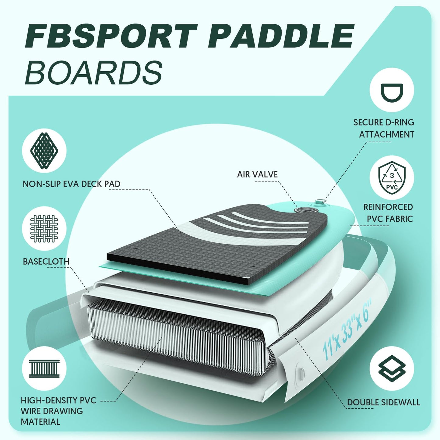 FBSPORT 10'6'' Premium Stand Up Paddle Board, Yoga Board with Durable SUP Accessories & Carry Bag | Wide Stance, Surf Control, Non-Slip Deck, Leash, Paddle and Pump for Youth & Adult
