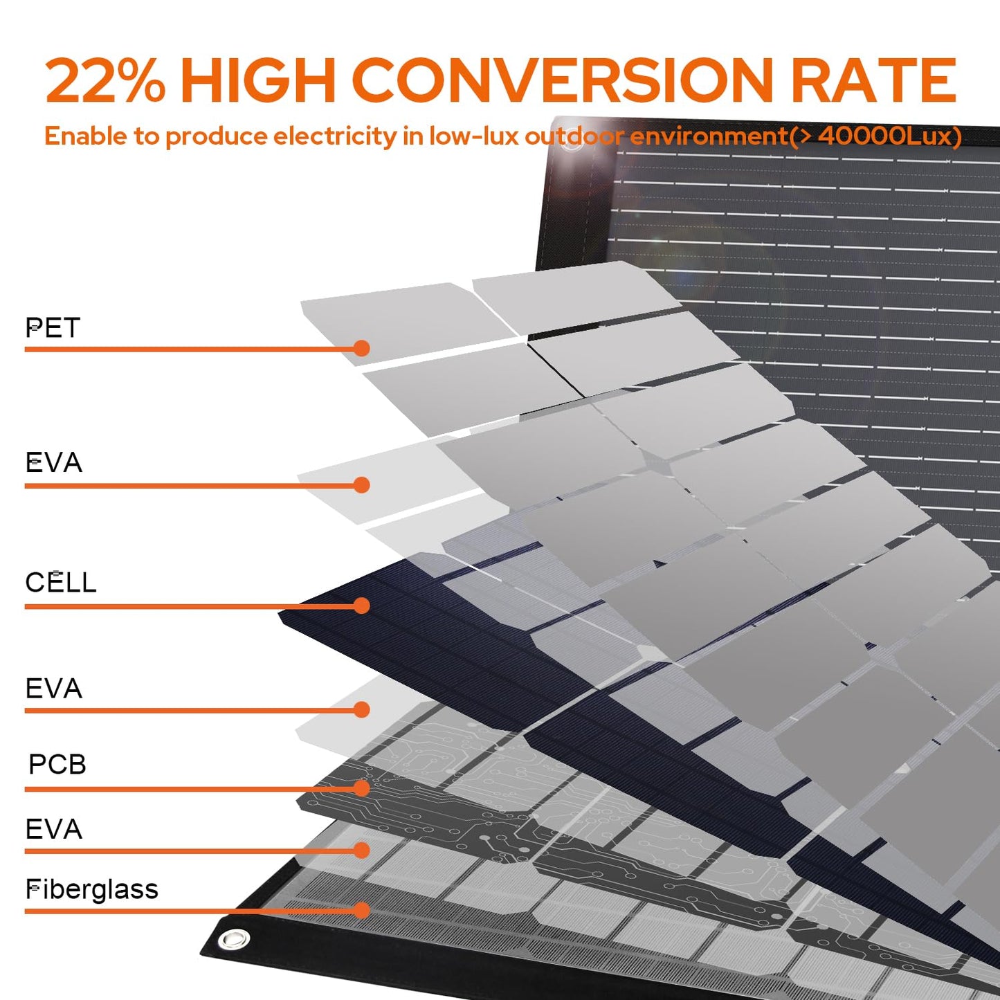 EnginStar 100W Foldable Solar Panel Charger with 18V DC Outlet for Portable Power Stations Jackery/Rockpals/Flashfish, Portable Solar Generator with USB-A USB-C QC 3.0 for Outdoor Camping Van RV Trip