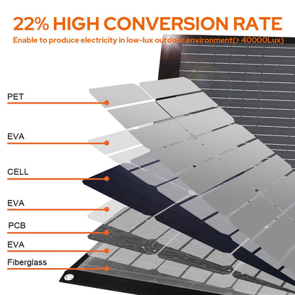 EnginStar 100W Foldable Solar Panel Charger with 18V DC Outlet for Portable Power Stations Jackery/Rockpals/Flashfish, Portable Solar Generator with USB-A USB-C QC 3.0 for Outdoor Camping Van RV Trip