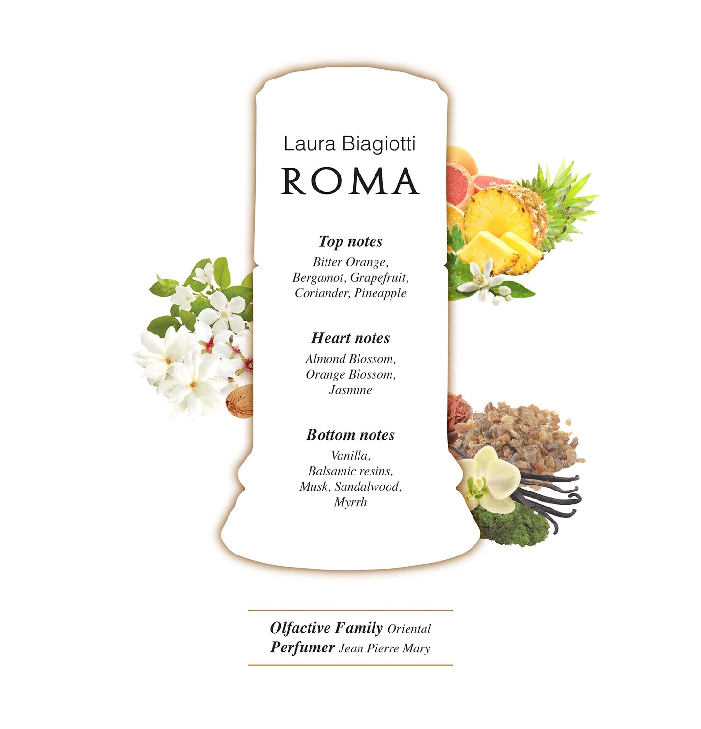 Laura Biagiotti Roma for Women - Sweet and Elegant Scent - Opens with Pink Grapefruit and Black Currant - Unleashes Delicate and Timeless Sensuality - Perfect for Date Night - 3.3 oz EDT Spray