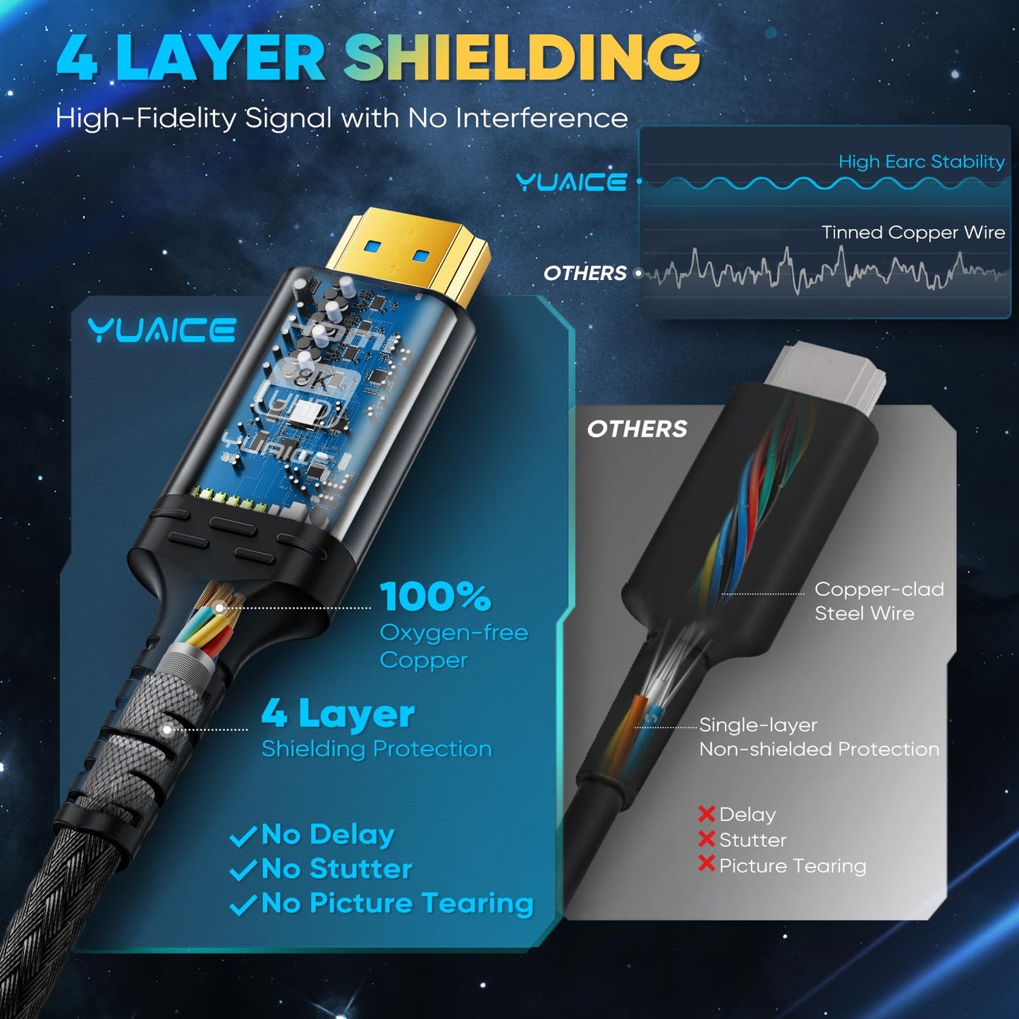 10K 8K HDMI Cable, 1.5FT, 3.3FT, 6.6FT, 10FT, 16FT, 20FT, 25FT Heavy Duty High-Speed Braided HDMI Cable, Professional HDMI Cord, 48Gbps, 4K@120Hz, 8K@60Hz, HDR, DTS:X, HDCP 2.2/2.3