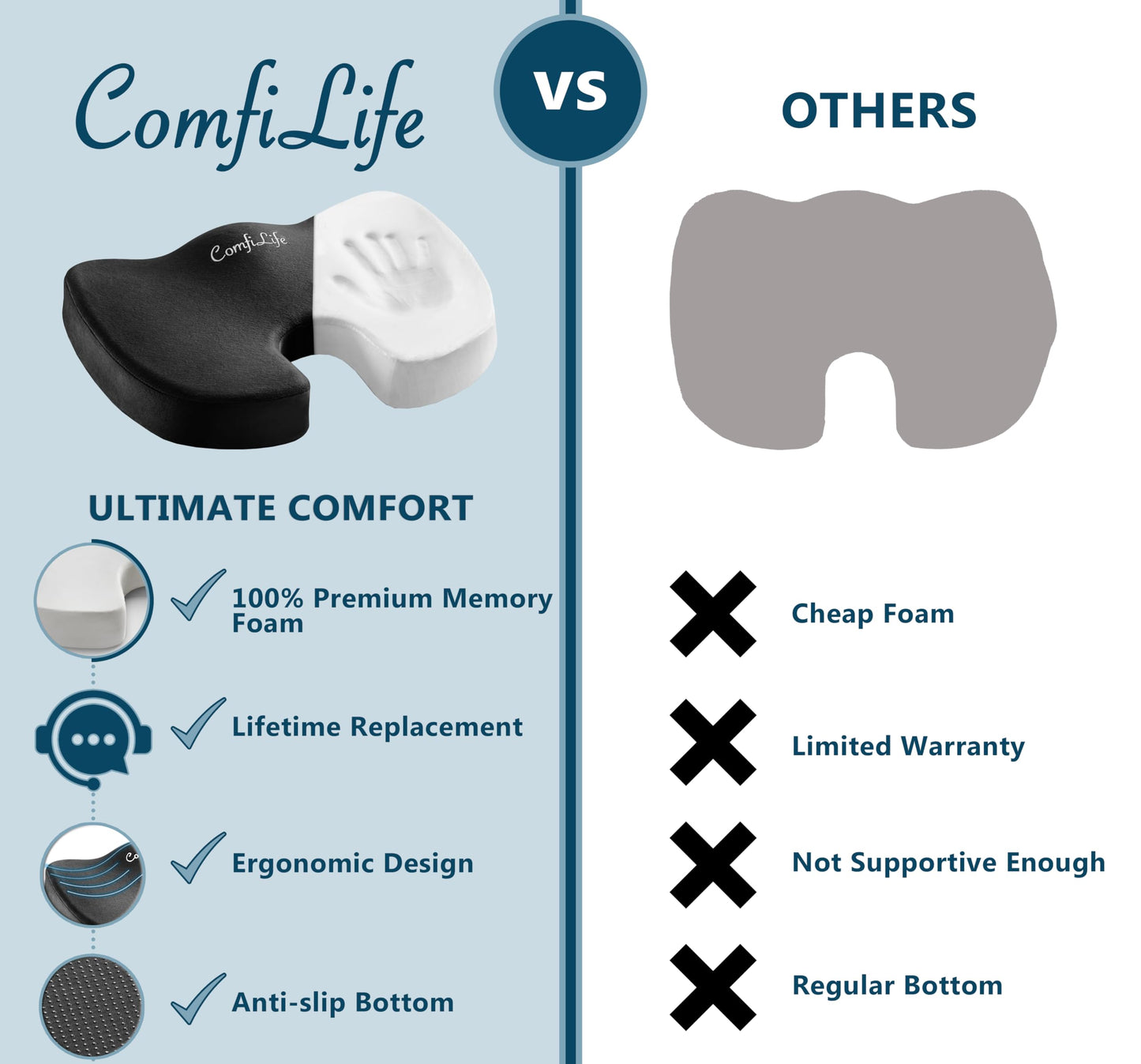 ComfiLife Premium Comfort Seat Cushion - Non-Slip Orthopedic 100% Memory Foam Coccyx Cushion for Tailbone Pain - Cushion for Office Chair Car Seat - Back Pain & Sciatica Relief (Black)