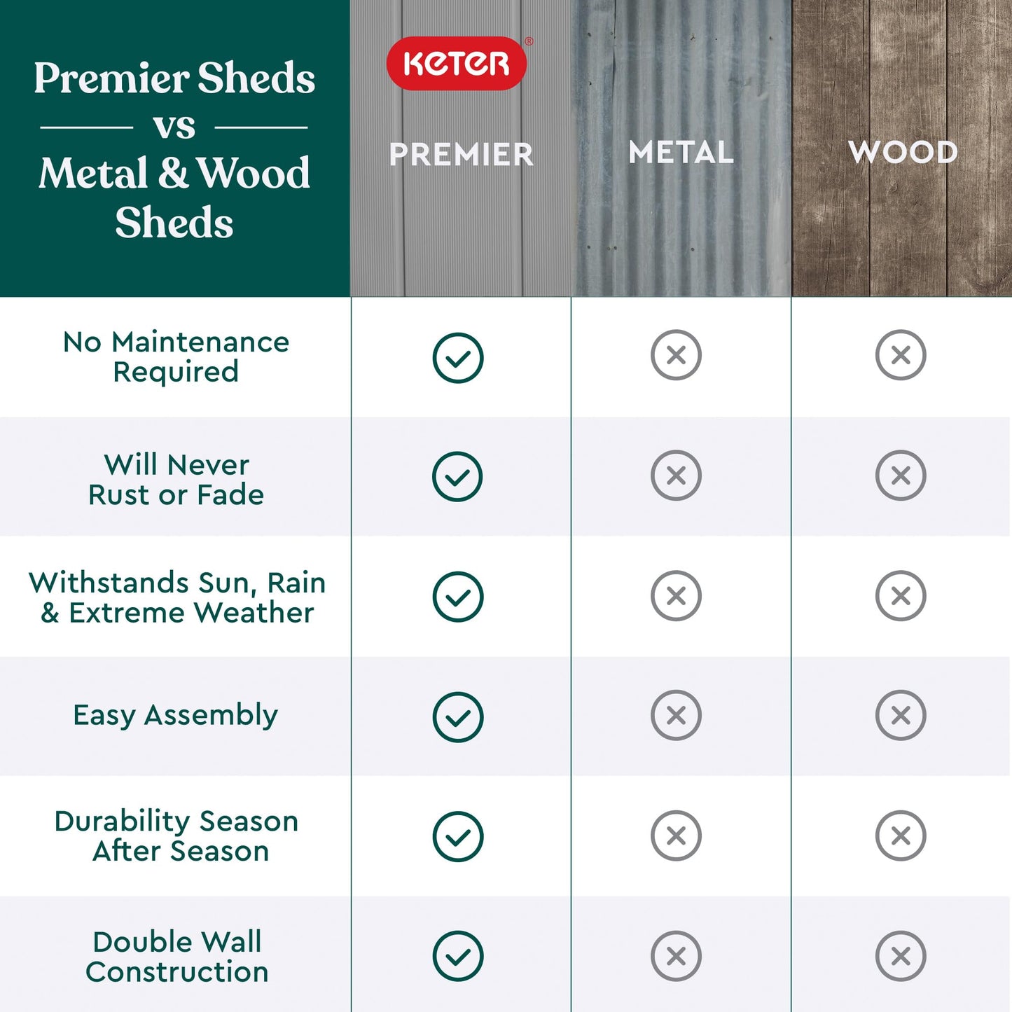 Keter Premier Tall 4.6 x 5.6 ft. Resin Outdoor Storage Shed with Shelving Brackets for Patio Furniture, Pool Accessories, and Bikes, Grey & Black