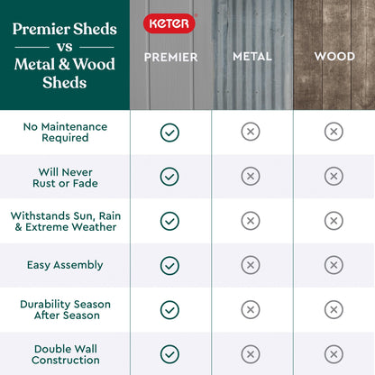 Keter Premier Tall 4.6 x 5.6 ft. Resin Outdoor Storage Shed with Shelving Brackets for Patio Furniture, Pool Accessories, and Bikes, Grey & Black