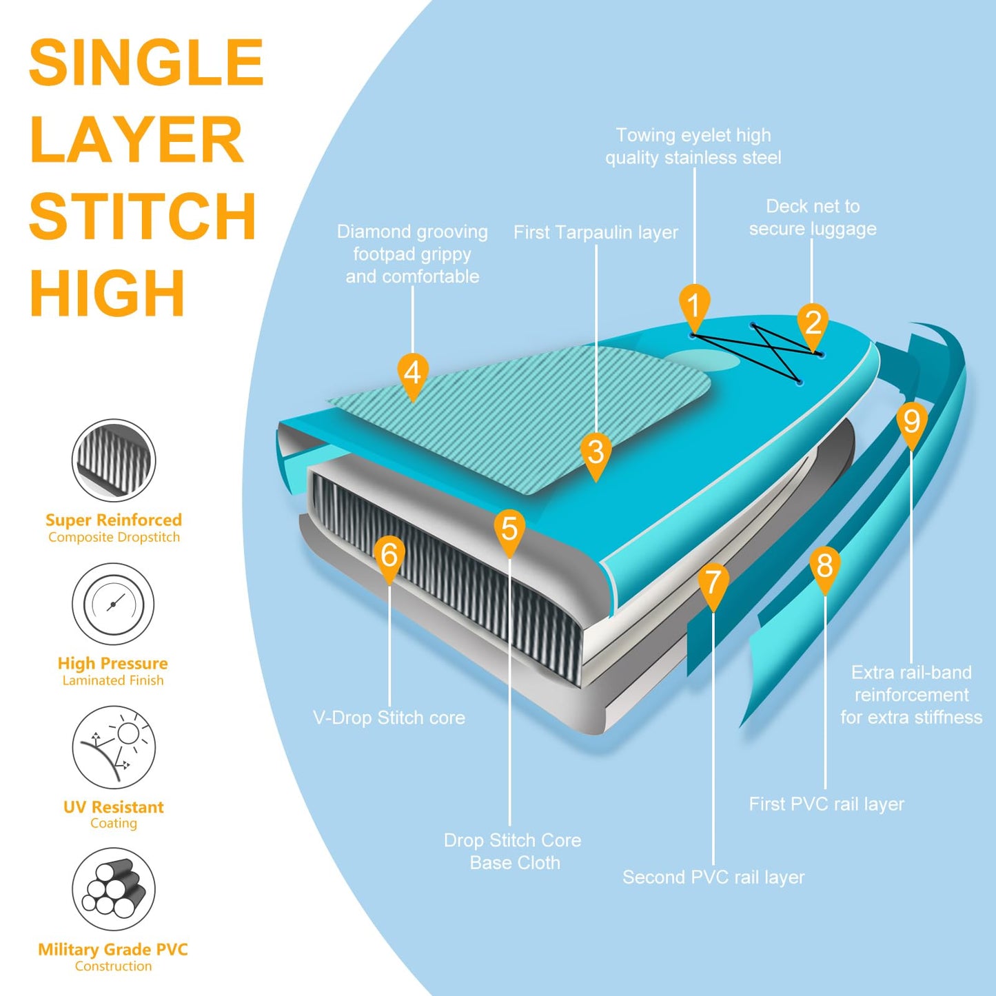 Freein Inflatable Stand Up Paddle Board ，Capacity 2-in-1 SUP/Kayak with Adjustable Seat ，Electric Pump Adapter ，Non-Slip Diamond Deck & Travel Backpack ，for Adults/Fishing/Yoga (Aqua, 11')