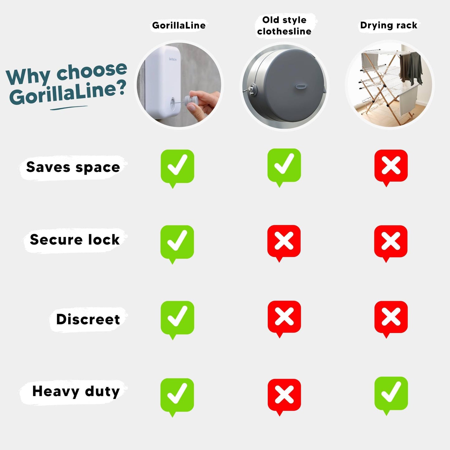 GorillaLine - Retractable Clothesline Indoor Outdoor Clothes Line | Heavy Duty Clothes Drying Laundry Line | Wall Mounted Drying Rack Clothing Line | Retracting Hanging | Lock to Prevent Sagging Gray