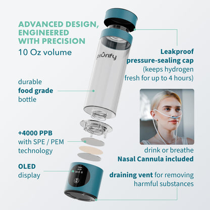 Hydrogen Water Bottle Generator - Up to 4100+ PPB - SPE/PEM Technology - Certified H2 Generator - Portable Athletic Performance & Hydration System - 6-Hour Hydrogen Retention, 10 oz (Turquoise)