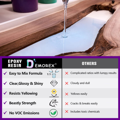 Demorex 1 Gallon Crystal Clear Epoxy Resin Kit, High Gloss & Bubbles Free Resin Supplies for Art Coating and Casting, Craft DIY, Wood, Tabletop, Bar Top, Molds, River Tables with Cups, Sticks, Gloves