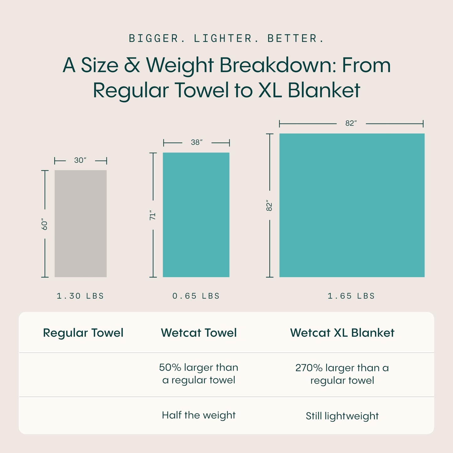 WETCAT Turkish Beach Towel Oversized (38"x71") 100% Turkish Cotton, Made in Turkey - Sand Free, Extra Large, Ultra Soft, Quick Drying, Compact & Lightweight for Travel - Aqua