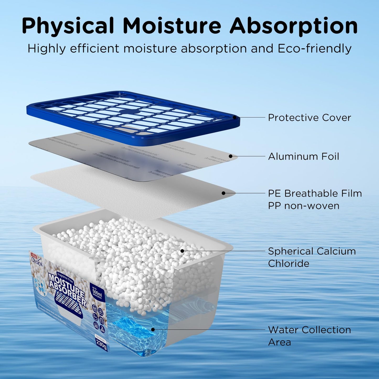 W&E Choice Moisture Absorbers, Portable Humidity Absorber Boxes for Your Bathroom, Closet & Car, Dehumidifier with Fragrance Free, 6 Pack