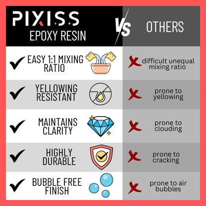 Epoxy Resin Mold Kit (1 Gallon) and Resin Art Supplies - 1:1 Easy Mix Crystal Clear Epoxy Resin Kit for Beginners by Pixiss - Resin Starter Kit for Casting Resin Art and Epoxy Resin Molds