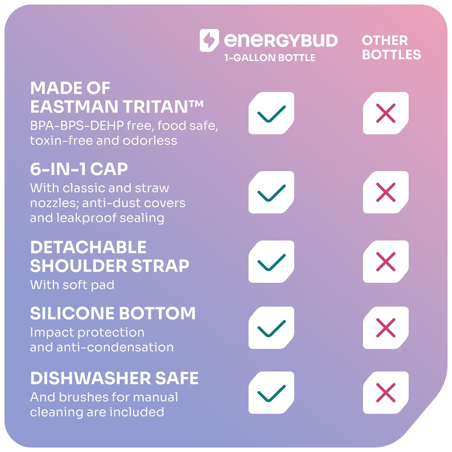 EnergyBud 1 Gallon Water Bottle Removable Straw And Handle Dishwasher-Safe BPS & BPA & DEHP Free +2 Brushes Big/Large Bottle With Time Markers Wide Mouth Leakproof 128 oz Jug (Yellow & Green)