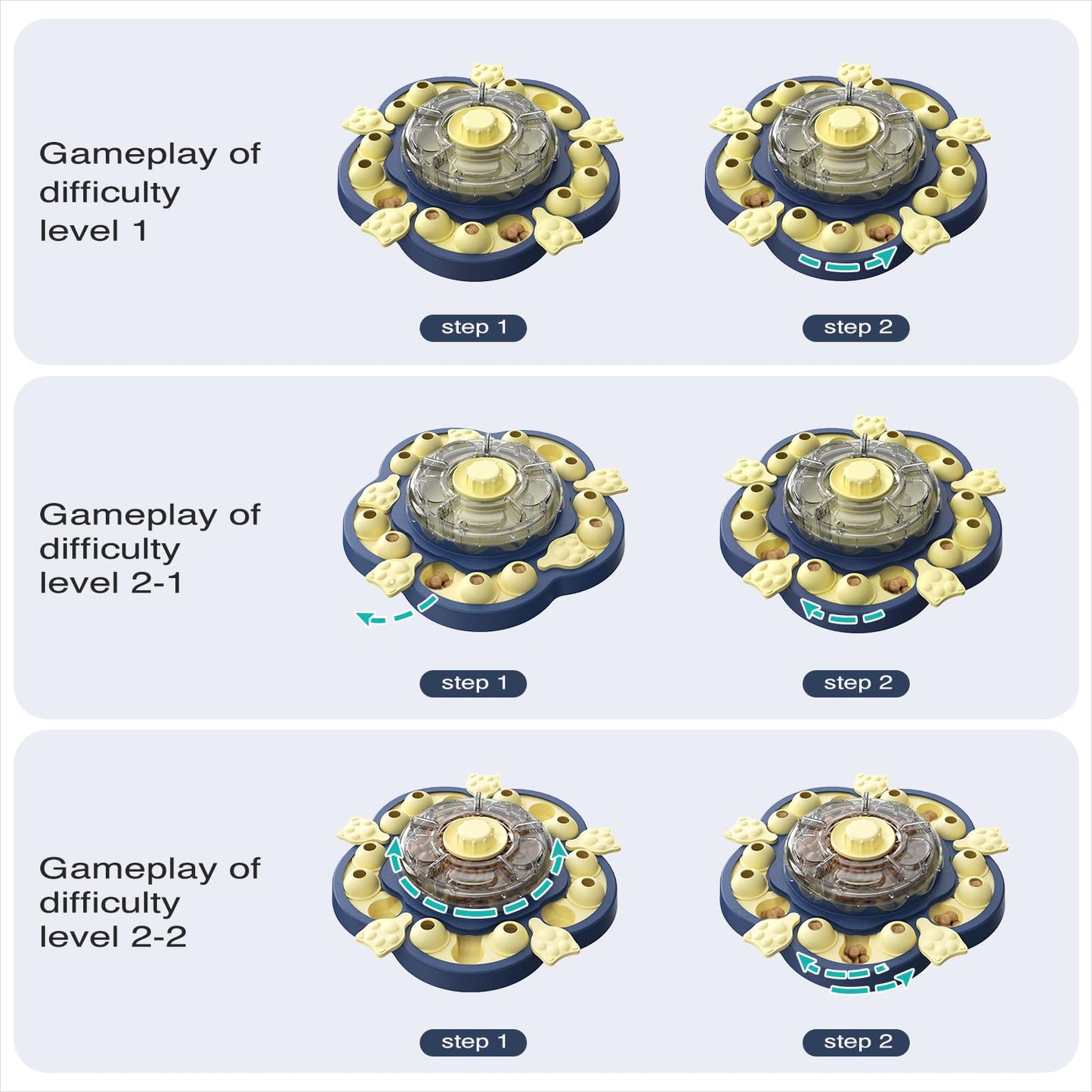 KADTC Dog Spinning Puzzle Toy Level 3 in 1 Treat Dispenser Kibble Dispensing Toys for Small/Medium/Large Dogs Slow Food Puzzles Feeder Puppy Brain Mental Stimulation Interactive Enrichment Mind Game