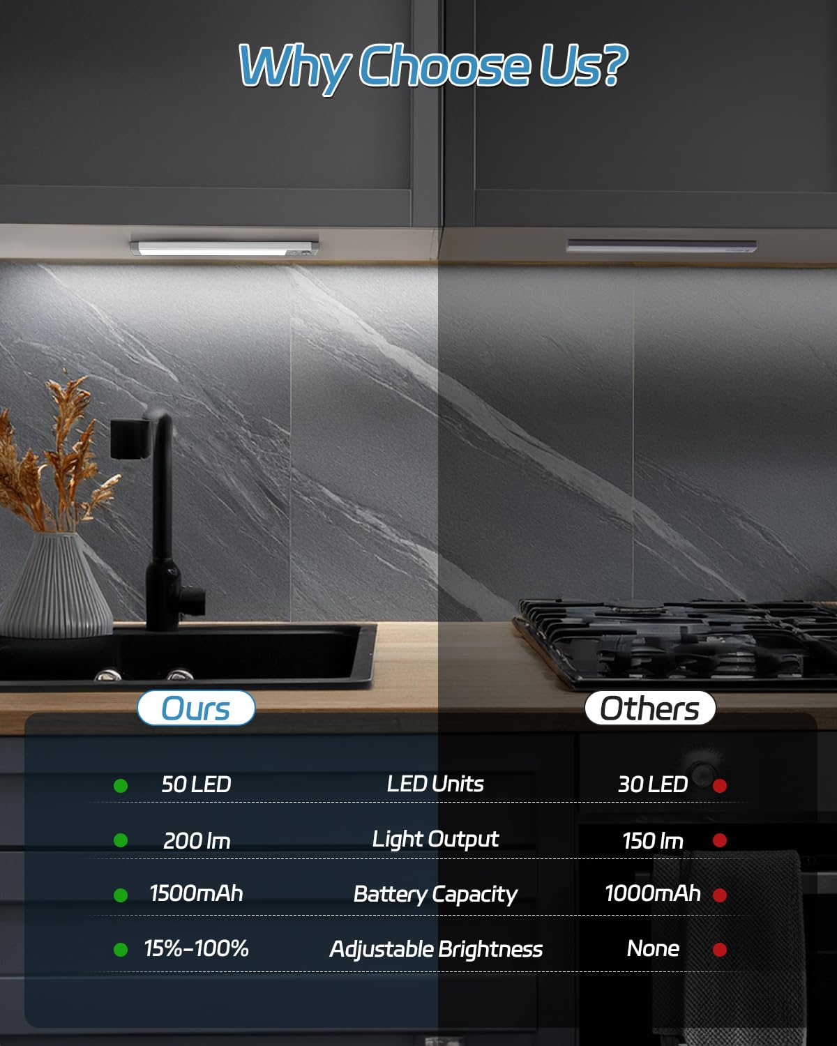 HIBOITEC Cabinet Lighting LED with Motion Sensor, Dimmable Under-Unit Light Kitchen 50 LED Cabinet Light, Cabinet Lighting Wireless USB Cabinet Light Battery for Wardrobe, White Light, 25.5 cm