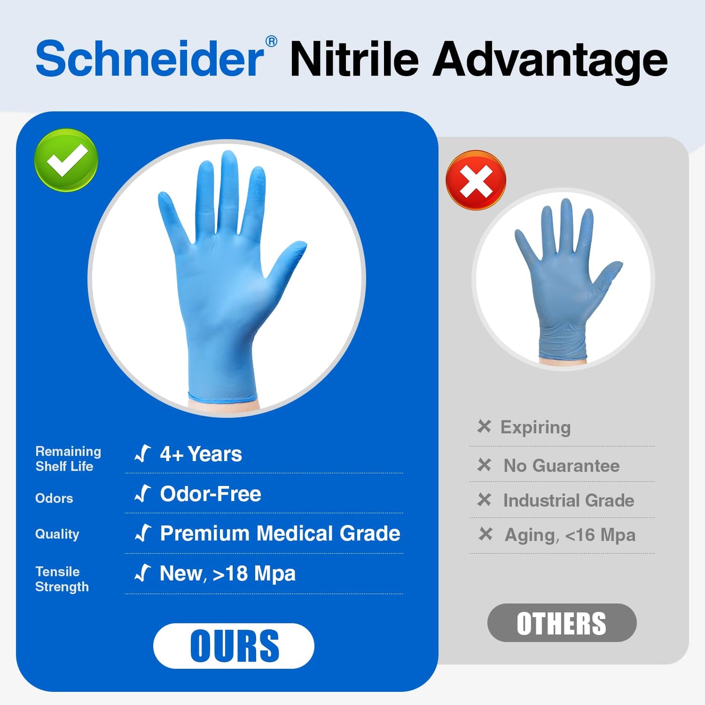 Schneider Nitrile Exam Gloves - L, 100-ct Box,Blue Disposable Gloves, Latex Free, Powder Free, Medical Glove for Cooking, Cleaning, Examination