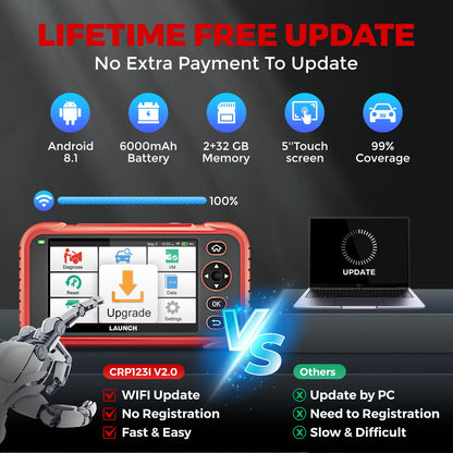 LAUNCH OBD2 Scanner CRP123I V2.0 Elite,2025 Lifetime Free Update Engine ABS SRS AT Diagnostics Tool with 7 Resets,Oil/Throttle/SAS/BMS/EPB/DPF Reset/ABS Bleeding Car Scanner,Battery Test,FCA SGW