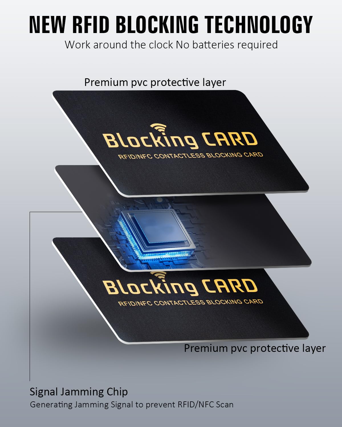 Schembo RFID Blocking Card,Contactless NFC Debit Credit Card Passport Protector, One Card Protects Entire Wallet/Purse for Men & Women, Smart Slim Design Perfectly Fits in Wallet/Purse (4Pack Black)