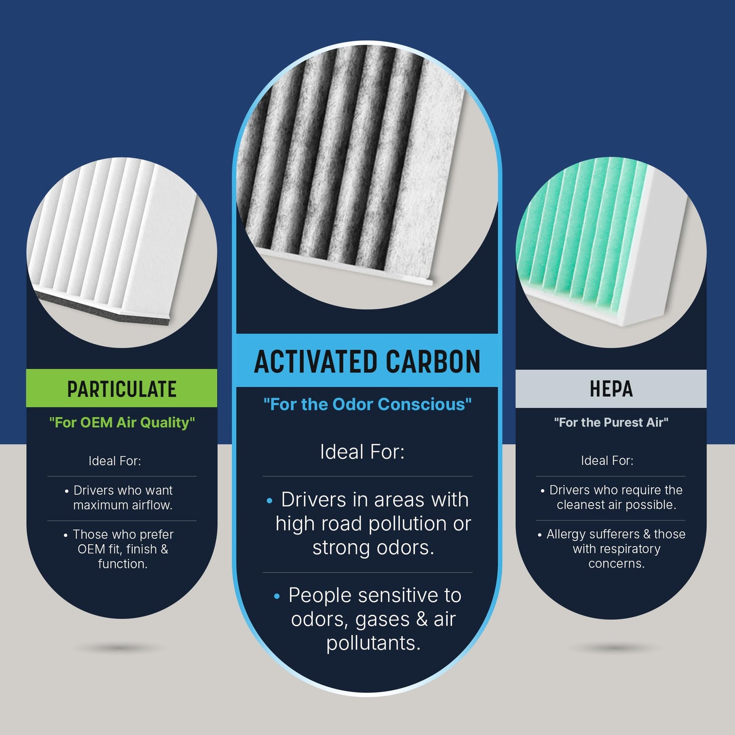 Spearhead Odor Defense Breathe Easy AC & Heater Cabin Filter, Fits Like OEM, Up to 25% Longer Lasting w/Activated Carbon (BE-285)