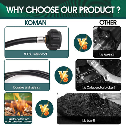 KOMAN 5FT Propane Hose Adapter 1lb to 20lb, Propane Tank Aapter,Converter for Buddy Heaters,Coleman Camping Stove,Weber Q/Blackstone Griddle Grill,1lb Propane Appliances Connect to 20lb Tank,Certified