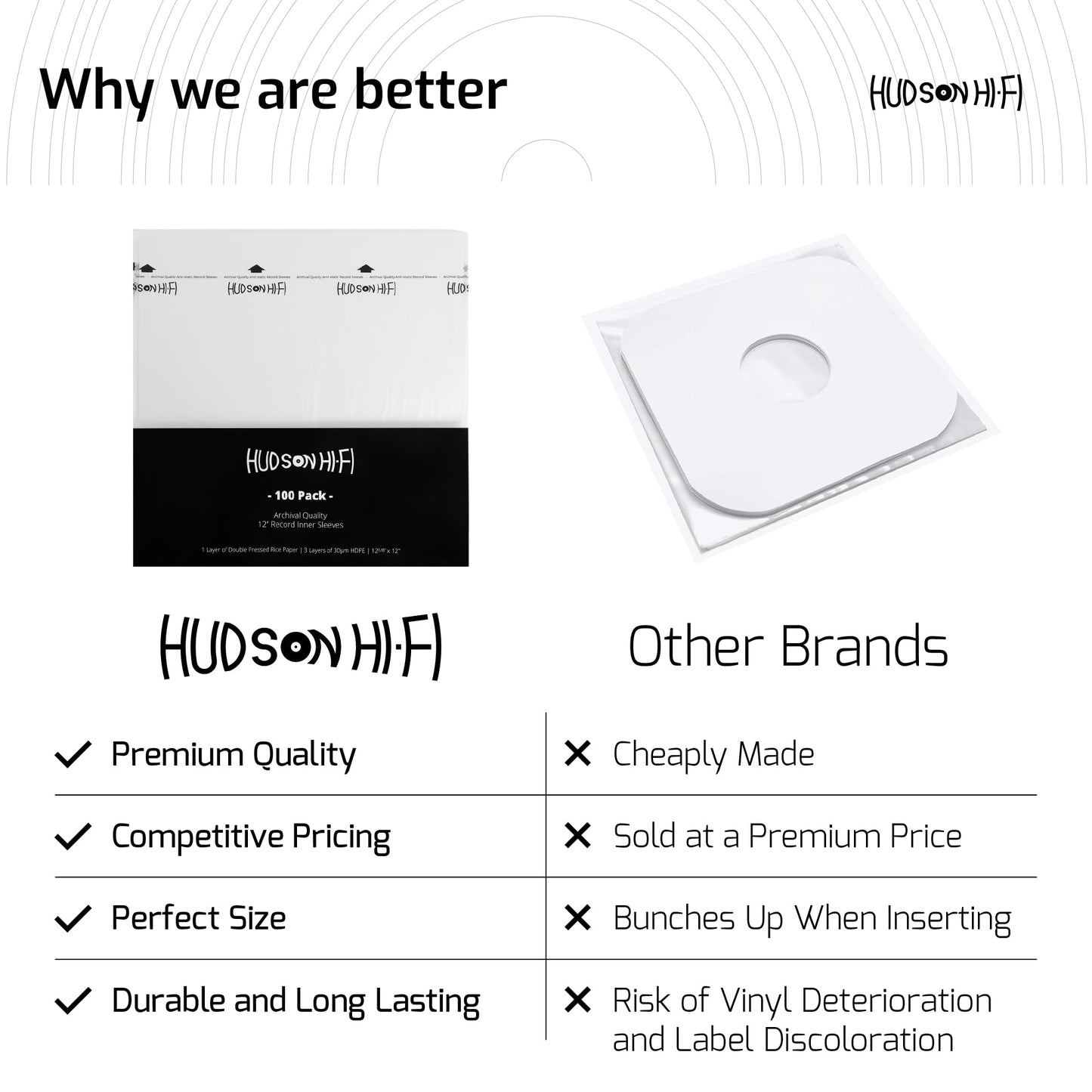 Hudson Hi-Fi Anti-Static Vinyl Record Inner Sleeves 250 Pack - Durable Clear Disc Sleeves- Protect Your LP Albums from Scratches, Dust & Dirt - Acid-Free Rice Paper Interior Disc Covers