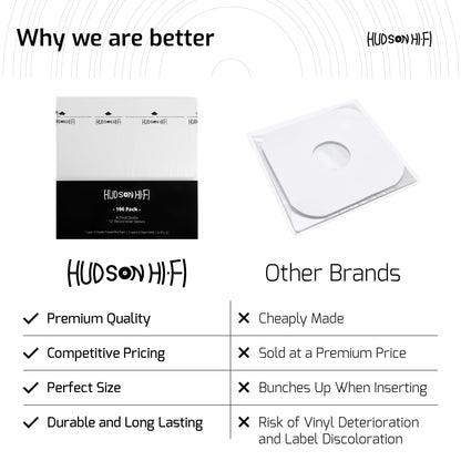 Hudson Hi-Fi Anti-Static Vinyl Record Inner Sleeves 250 Pack - Durable Clear Disc Sleeves- Protect Your LP Albums from Scratches, Dust & Dirt - Acid-Free Rice Paper Interior Disc Covers