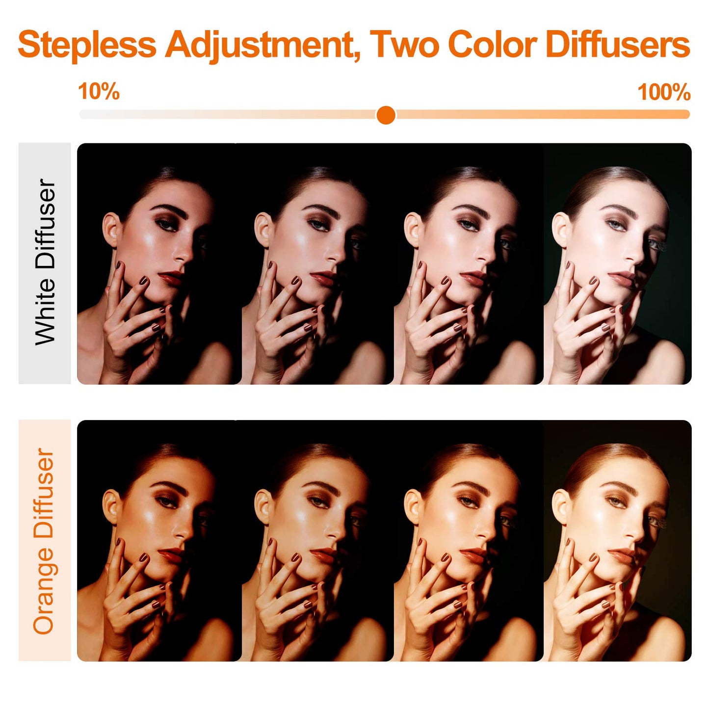 GVM Great Video Maker LED Ring Light 5600K Selfie Light, Smartphone Video Rig & Phone Video Stabilizer for Camera, Smartphone, Makeup, YouTube Setup, Self-Portrait Shooting with Bluetooth