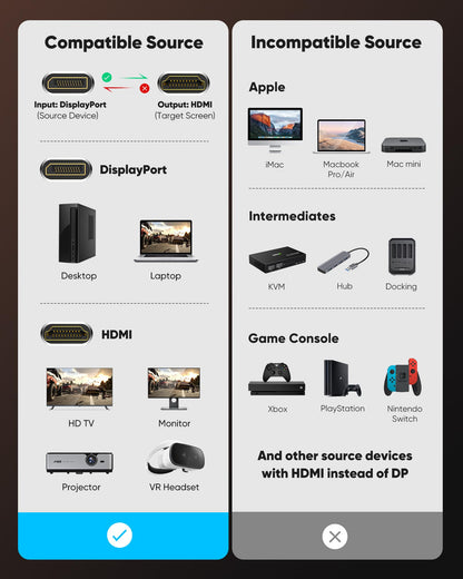 Highwings 4K Display Port to HDMI Adapter, Uni-Directional DP 1.2 Computer to HDMI 2.0 Screen, Display Port to HDMI Adapter (Male to Female), SR Anti-Break, No Latch, for Dell HP AMD NVIDIA, Passive