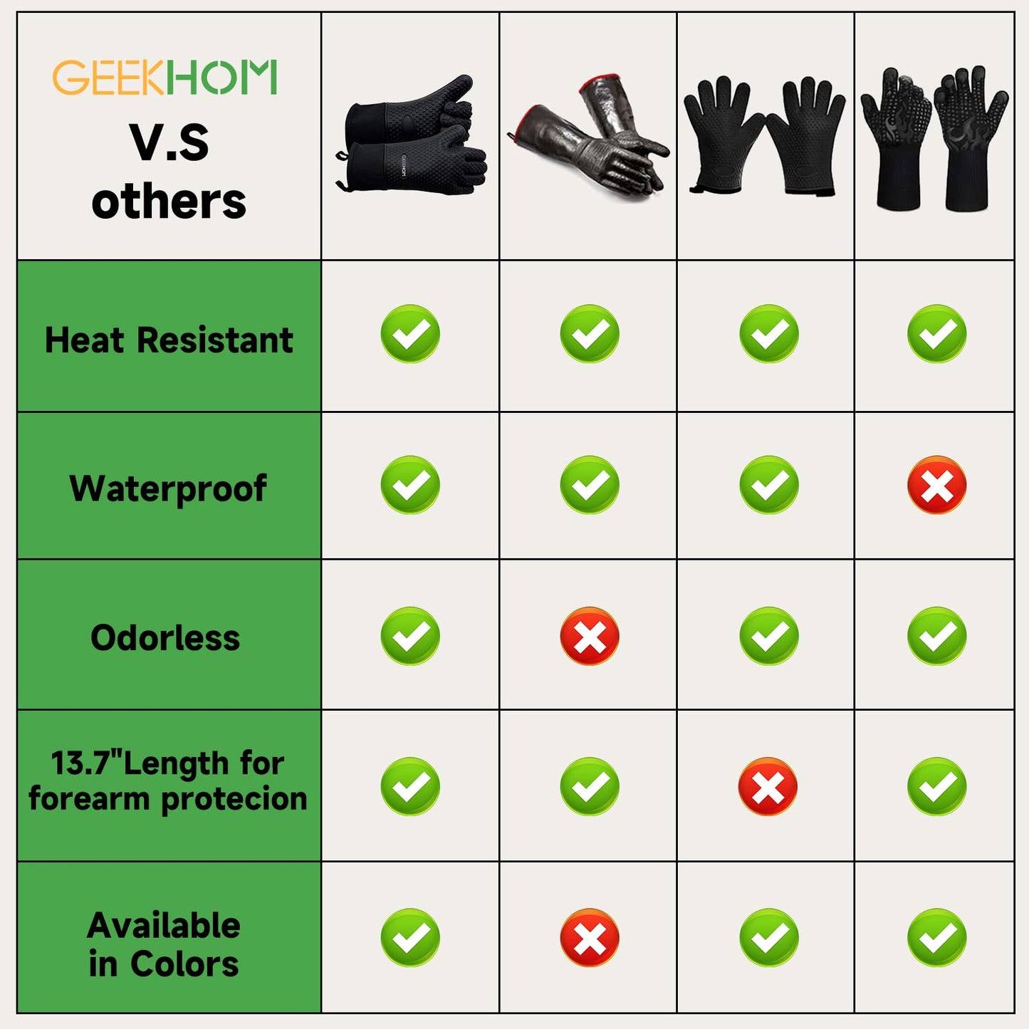 GEEKHOM BBQ Gloves, Grilling Gloves Heat Resistant Oven Gloves, Kitchen Silicone Oven Mitts, Long Waterproof Non-Slip Pot Holder for Barbecue, Cooking, Baking, Black